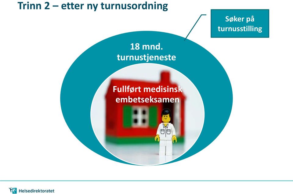 turnusstilling 18 mnd.