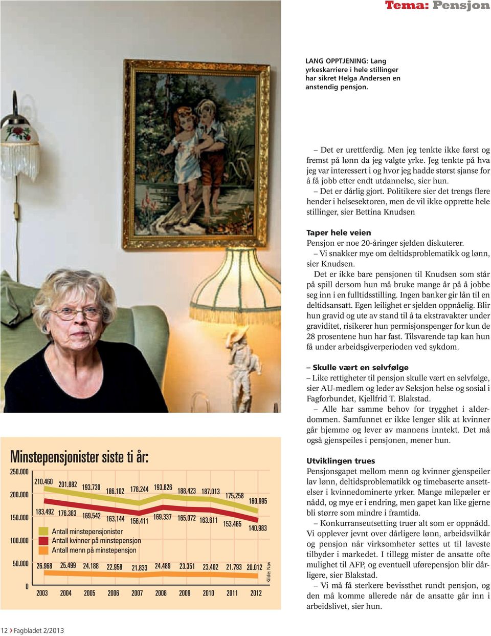Politikere sier det trengs flere hender i helsesektoren, men de vil ikke opprette hele stillinger, sier Bettina Knudsen Taper hele veien Pensjon er noe 20-åringer sjelden diskuterer.