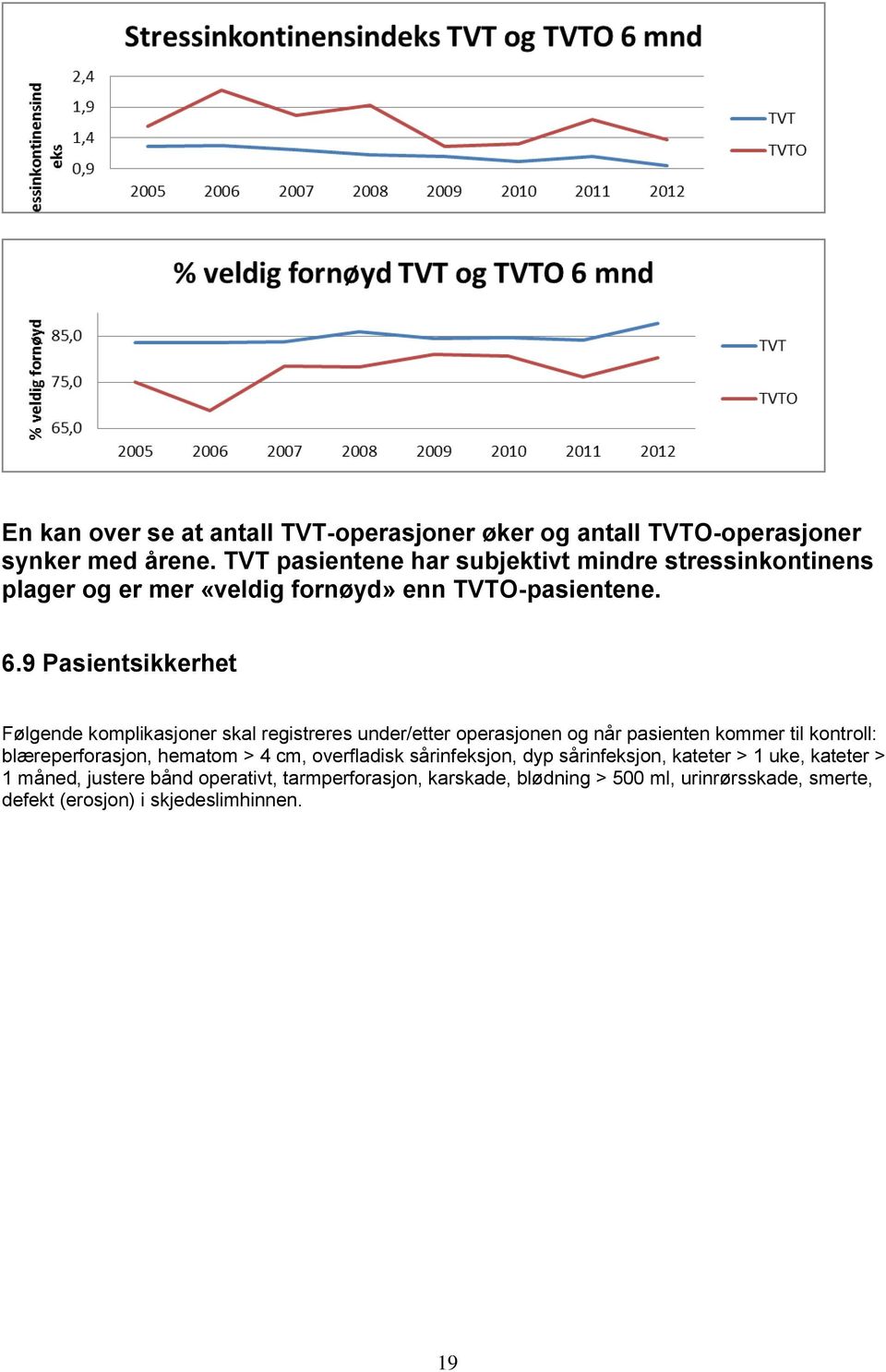 9 Pasientsikkerhet Følgende komplikasjoner skal registreres under/etter operasjonen og når pasienten kommer til kontroll: blæreperforasjon,