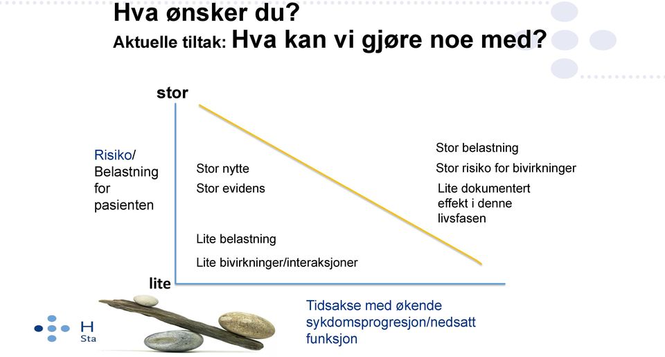 Stor belastning Stor risiko for bivirkninger Lite dokumentert effekt i denne