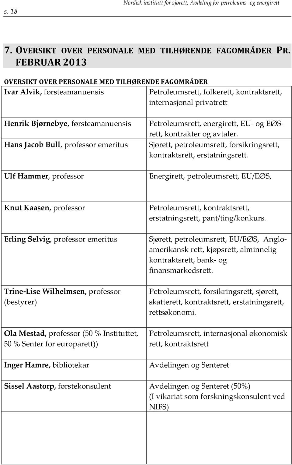 Jacob Bull, professor emeritus Ulf Hammer, professor Petroleumsrett, energirett, EU- og EØS- rett, kontrakter og avtaler. Sjørett, petroleumsrett, forsikringsrett, kontraktsrett, erstatningsrett.