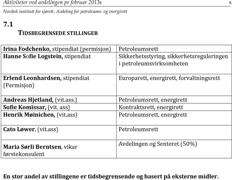 ass.) Sofie Komissar, (vit. ass) Henrik Møinichen, (vit.ass) Cato Løwer, (vit.