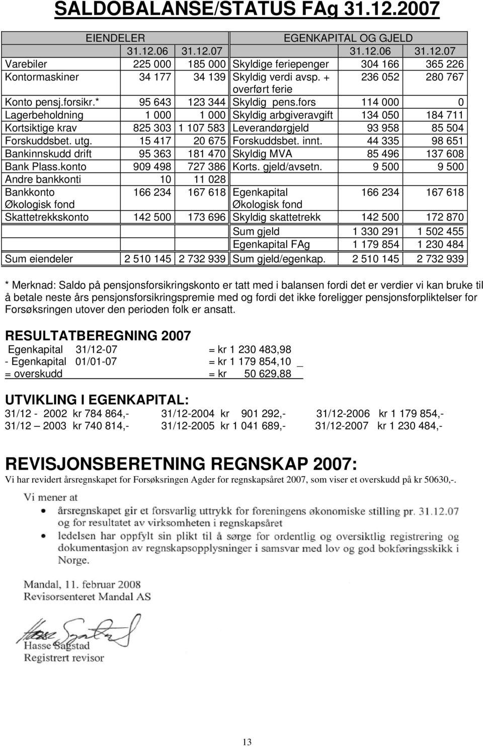 fors 114 000 0 Lagerbeholdning 1 000 1 000 Skyldig arbgiveravgift 134 050 184 711 Kortsiktige krav 825 303 1 1 583 Leverandørgjeld 93 958 85 504 Forskuddsbet. utg. 15 417 20 675 Forskuddsbet. innt.