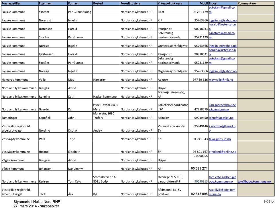 co 95231129 m Fauske kommune Noresjø Ingelin Nordlandssykehuset HF Organisasjonsrådgiver 95763866 ingelin_n@yahoo.no Fauske kommune Jørstensen Harald Nordlandssykehuset HF Pensjonist harald@jostensen.