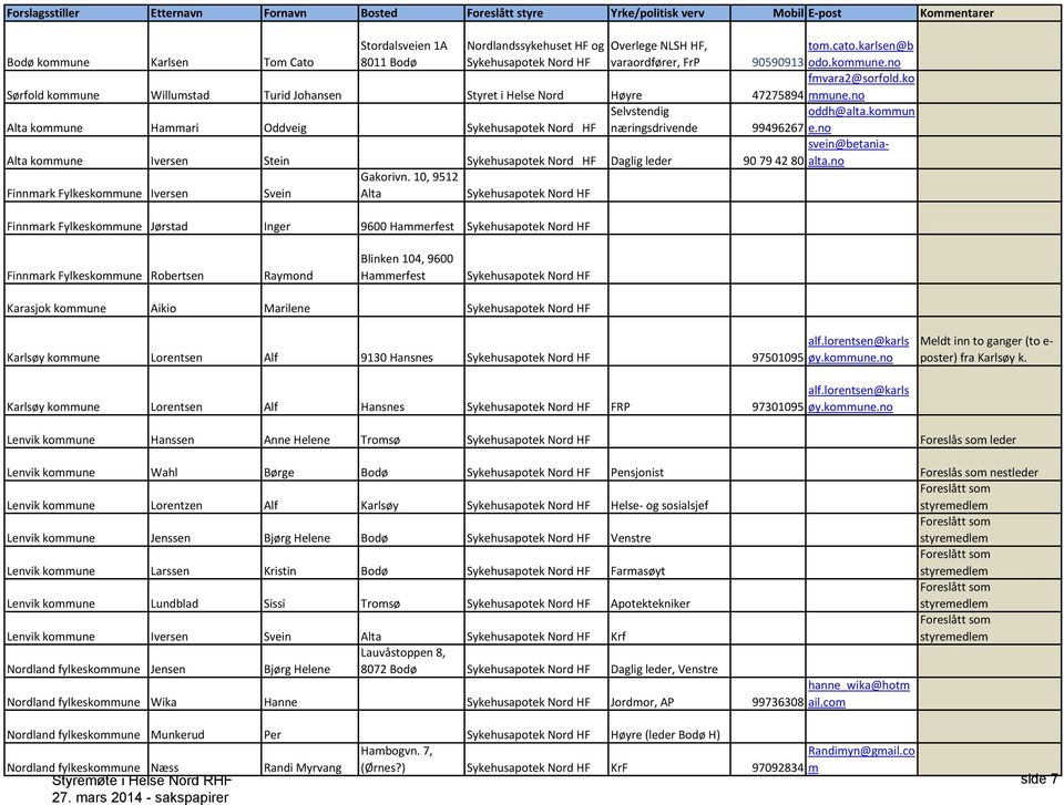 no Sørfold kommune Willumstad Turid Johansen Styret i Helse Nord Høyre 47275894 Alta kommune Hammari Oddveig Sykehusapotek Nord HF Alta kommune Iversen Stein Sykehusapotek Nord HF Daglig leder 90 79