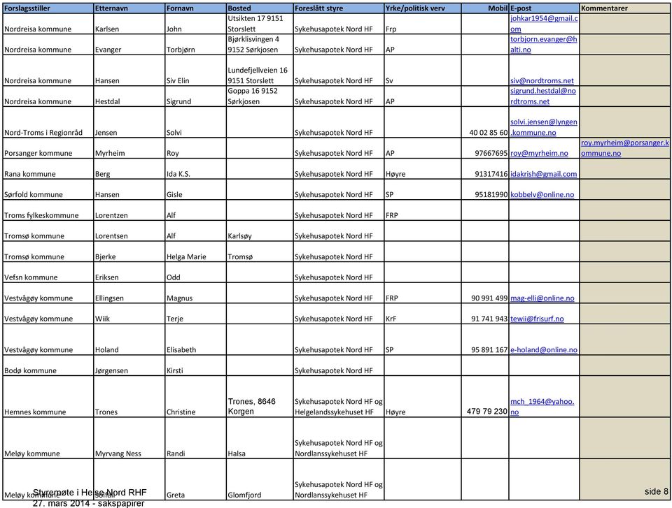 no Nordreisa kommune Hansen Siv Elin Nordreisa kommune Hestdal Sigrund Lundefjellveien 16 9151 Storslett Sykehusapotek Nord HF Sv siv@nordtroms.net Goppa 16 9152 sigrund.