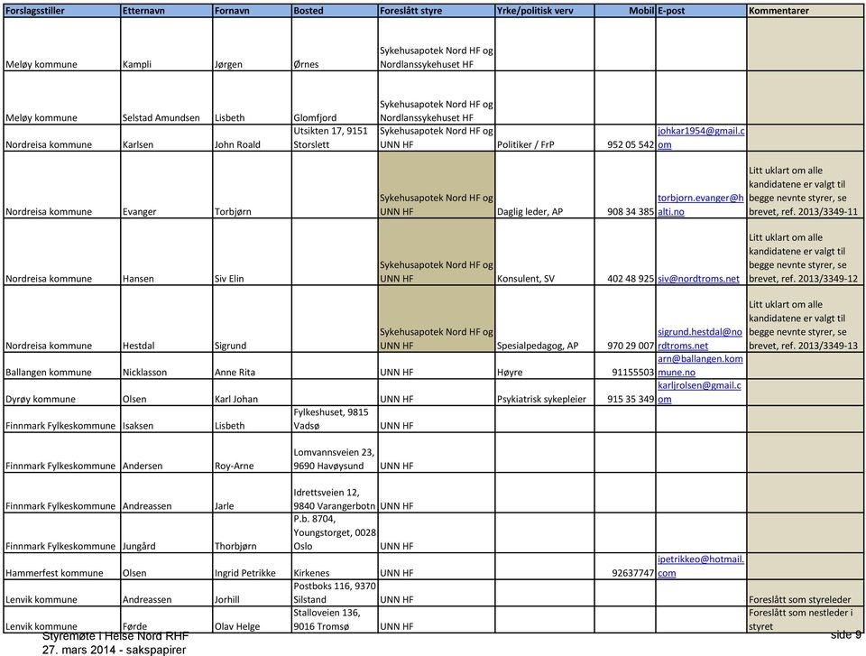 no Litt uklart om alle kandidatene er valgt til begge nevnte styrer, se brevet, ref. 2013/3349-11 Nordreisa kommune Hansen Siv Elin Konsulent, SV 402 48 925 siv@nordtroms.