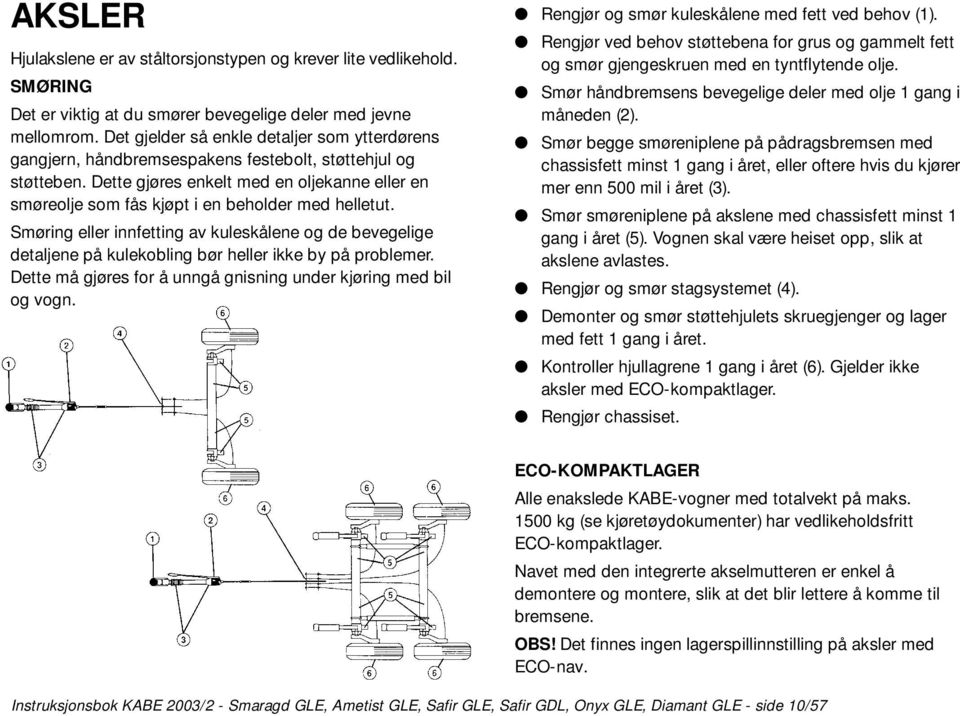 Dette gjøres enkelt med en oljekanne eller en smøreolje som fås kjøpt i en beholder med helletut.