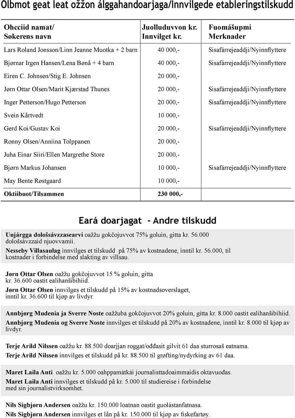 Johnsen/Stig E.