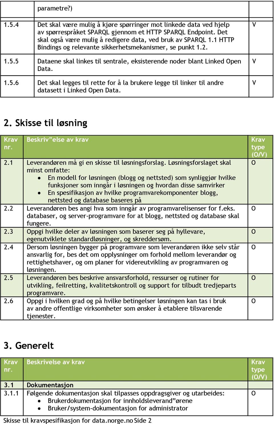 5 Dataene skal linkes til sentrale, eksisterende noder blant Linked pen Data. 1.5.6 Det skal legges til rette for å la brukere legge til linker til andre datasett i Linked pen Data. 2.