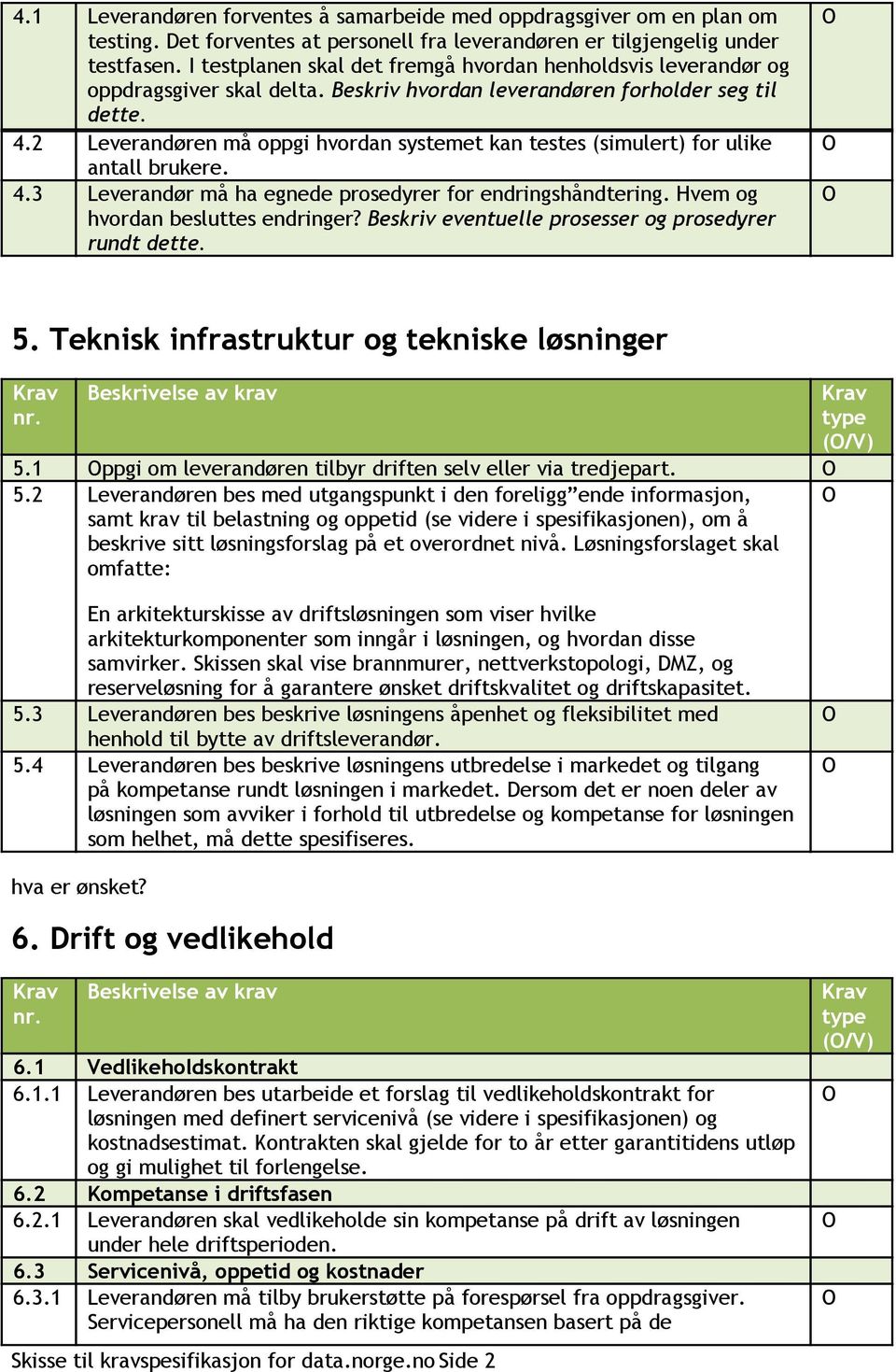 2 Leverandøren må oppgi hvordan systemet kan testes (simulert) for ulike antall brukere. 4.3 Leverandør må ha egnede prosedyrer for endringshåndtering. Hvem og hvordan besluttes endringer?