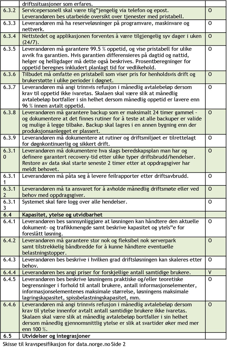 Hvis garantien differensieres på dagtid og nattid, helger og helligdager må dette også beskrives. Prosentberegninger for oppetid beregnes inkludert planlagt tid for vedlikehold. 6.3.