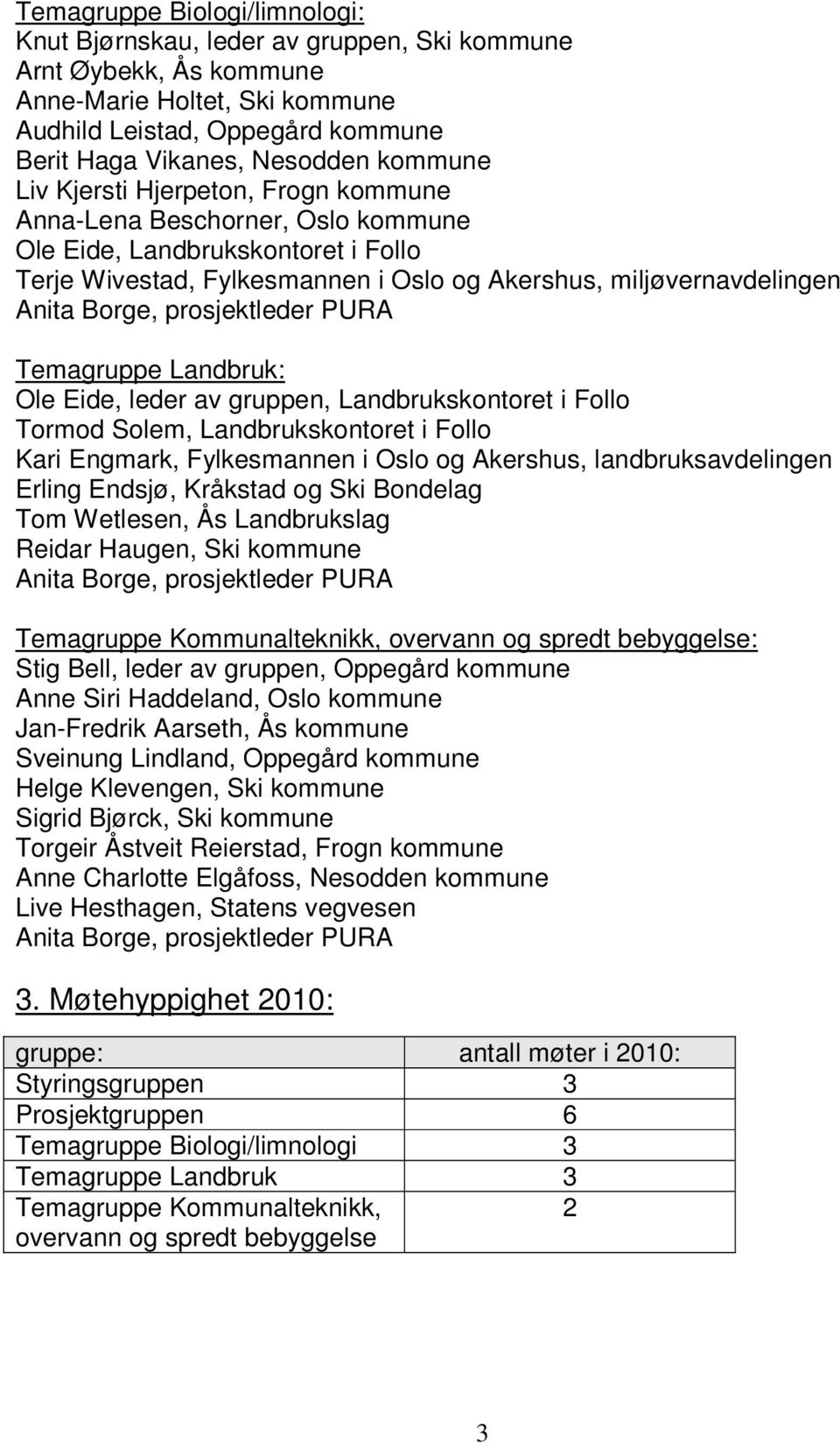 prosjektleder PURA Temagruppe Landbruk: Ole Eide, leder av gruppen, Landbrukskontoret i Follo Tormod Solem, Landbrukskontoret i Follo Kari Engmark, Fylkesmannen i Oslo og Akershus,