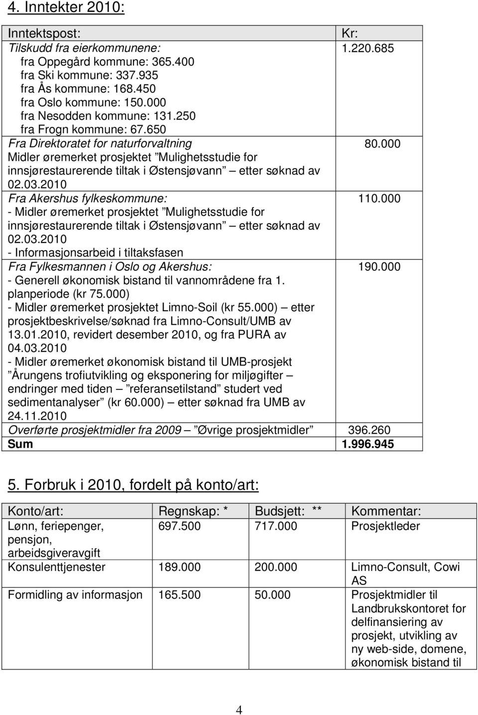 000 Midler øremerket prosjektet Mulighetsstudie for innsjørestaurerende tiltak i Østensjøvann etter søknad av 02.03.2010 Fra Akershus fylkeskommune: 110.