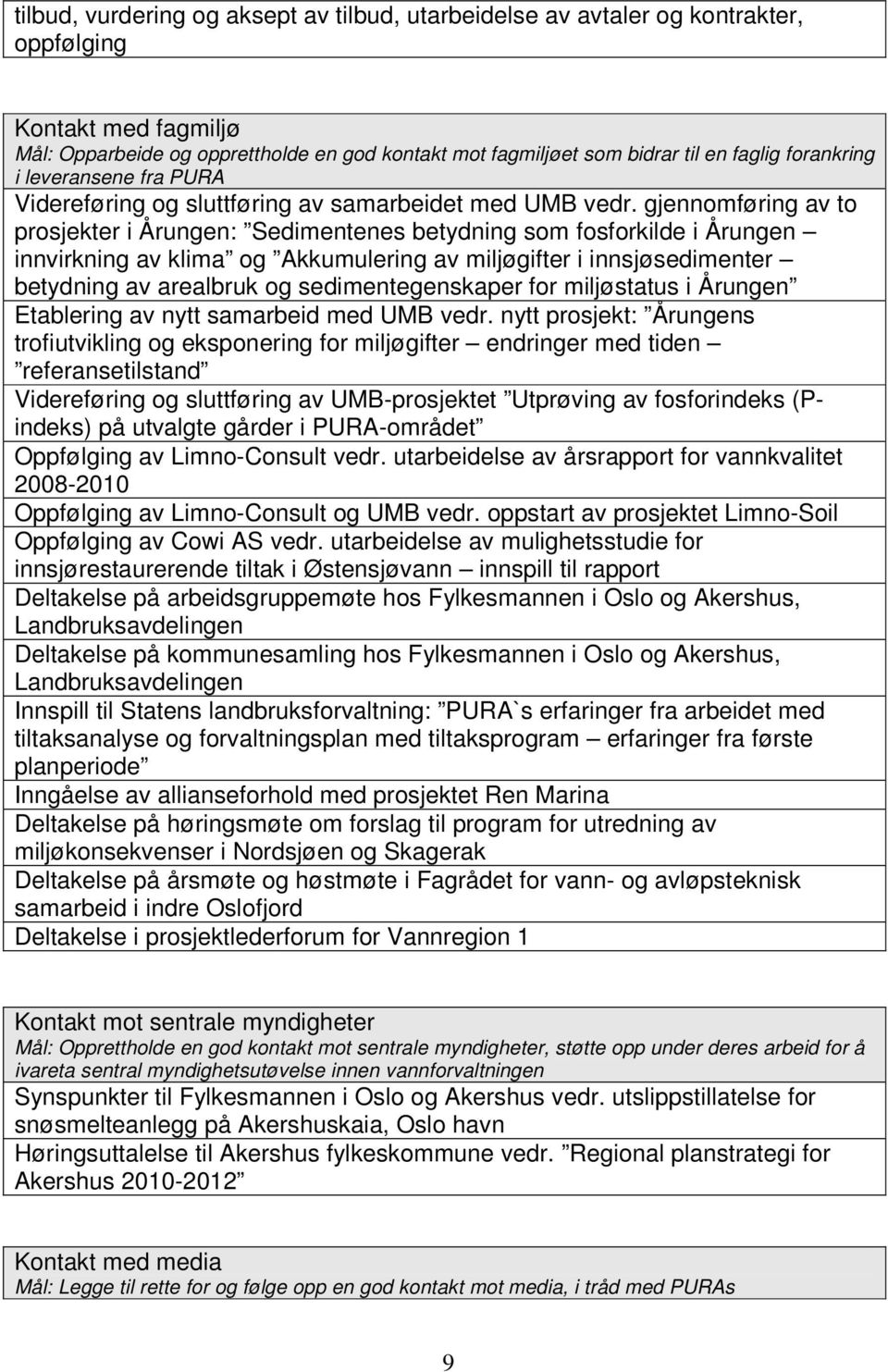 gjennomføring av to prosjekter i Årungen: Sedimentenes betydning som fosforkilde i Årungen innvirkning av klima og Akkumulering av miljøgifter i innsjøsedimenter betydning av arealbruk og