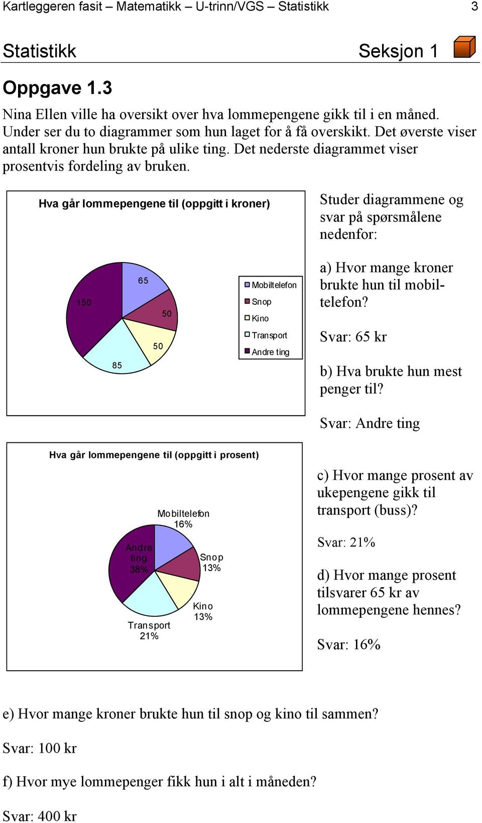 Hva går lommepengene til (oppgitt i kroner) Studer diagrammene og svar på spørsmålene nedenfor: 150 85 65 50 50 Mobiltelefon Snop Kino Transport Andre ting a) Hvor mange kroner brukte hun til