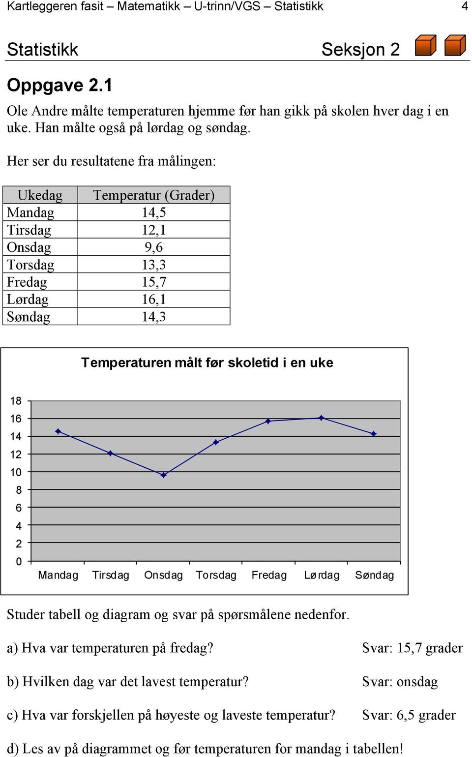 Her ser du resultatene fra målingen: Ukedag Temperatur (Grader) Mandag 14,5 Tirsdag 12,1 Onsdag 9,6 Torsdag 13,3 Fredag 15,7 Lørdag 16,1 Søndag 14,3 Temperaturen målt før skoletid i en uke 18