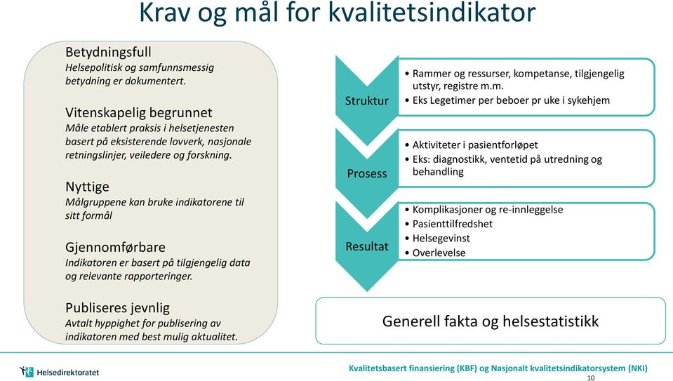 Nyttige Målgruppene kan bruke indikatorene til sitt formål Gjennomførbare Indikatoren er basert på tilgjengelig data og relevante rapporteringer.