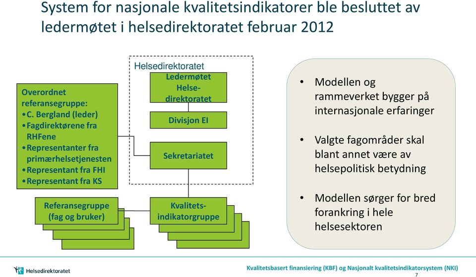 bruker) Divisjon EI Sekretariatet Helsedirektoratet Ledermøtet Helsedirektoratet Kvalitetsindikatorgruppe Sekretariatet Sekretariatet Sekretariatet