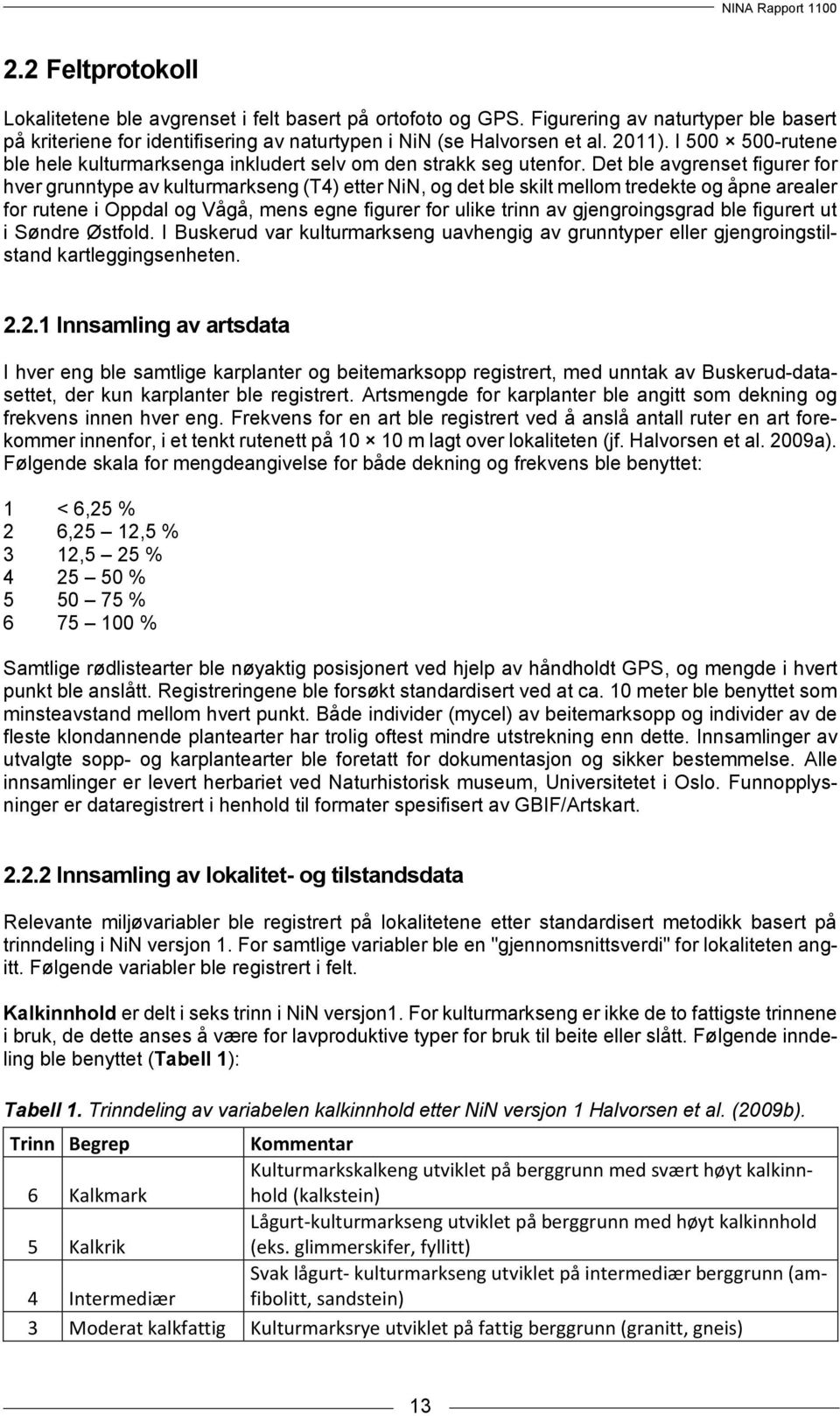 Det ble avgrenset figurer for hver grunntype av kulturmarkseng (T4) etter NiN, og det ble skilt mellom tredekte og åpne arealer for rutene i Oppdal og Vågå, mens egne figurer for ulike trinn av