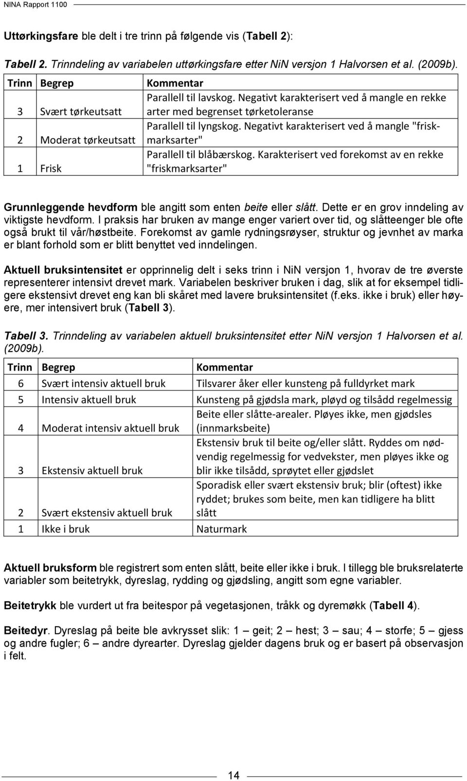 Negativt karakterisert ved å mangle "friskmarksarter" Parallell til blåbærskog. Karakterisert ved forekomst av en rekke "friskmarksarter" Grunnleggende hevdform ble angitt som enten beite eller slått.