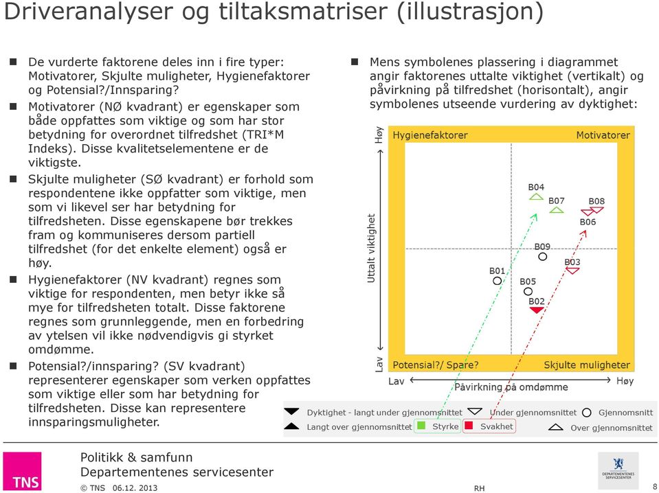 Skjulte muligheter (SØ kvadrant) er forhold som respondentene ikke oppfatter som viktige, men som vi likevel ser har betydning for tilfredsheten.