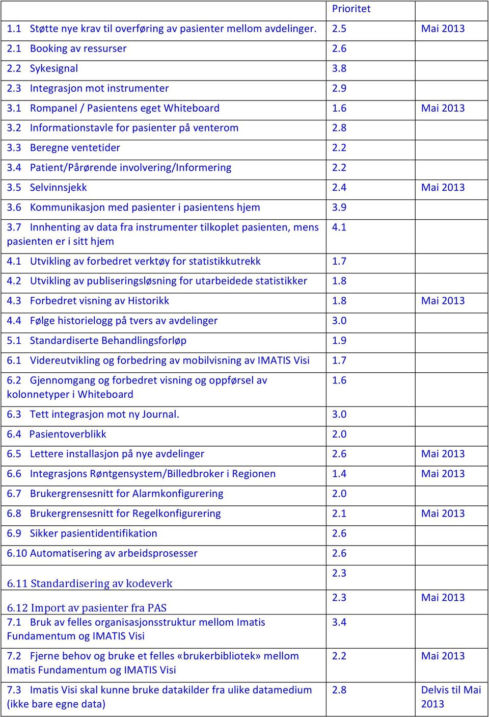 4 Mai 2013 3.6 Kommunikasjon med pasienter i pasientens hjem 3.9 3.7 Innhenting av data fra instrumenter tilkoplet pasienten, mens pasienten er i sitt hjem 4.1 4.