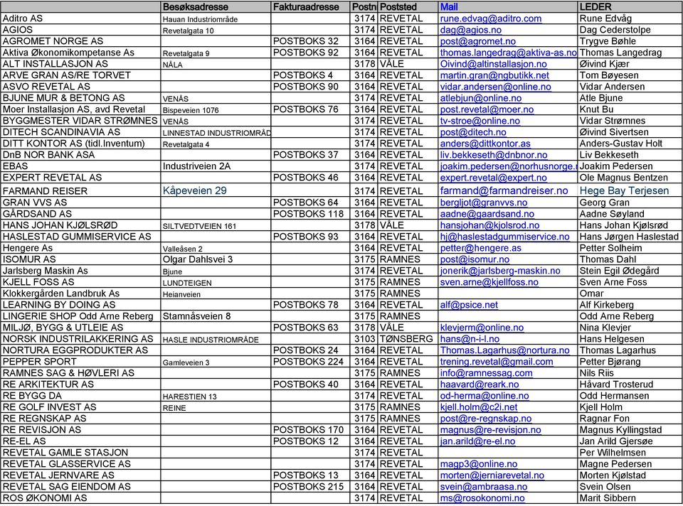 no Thomas Langedrag ALT INSTALLASJON AS NÅLA 3178 VÅLE Oivind@altinstallasjon.no Øivind Kjær ARVE GRAN AS/RE TORVET POSTBOKS 4 3164 REVETAL martin.gran@ngbutikk.