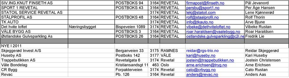 no Arve Bjune Det hvite loftet Næringsbygget Bispeveien 1089 3174 REVETAL vibeke@dethviteloftet.no Vibeke Rustan VÅLE BYGG AS POSTBOKS 3 3164 REVETAL roar.haraldsen@vaalebygg.