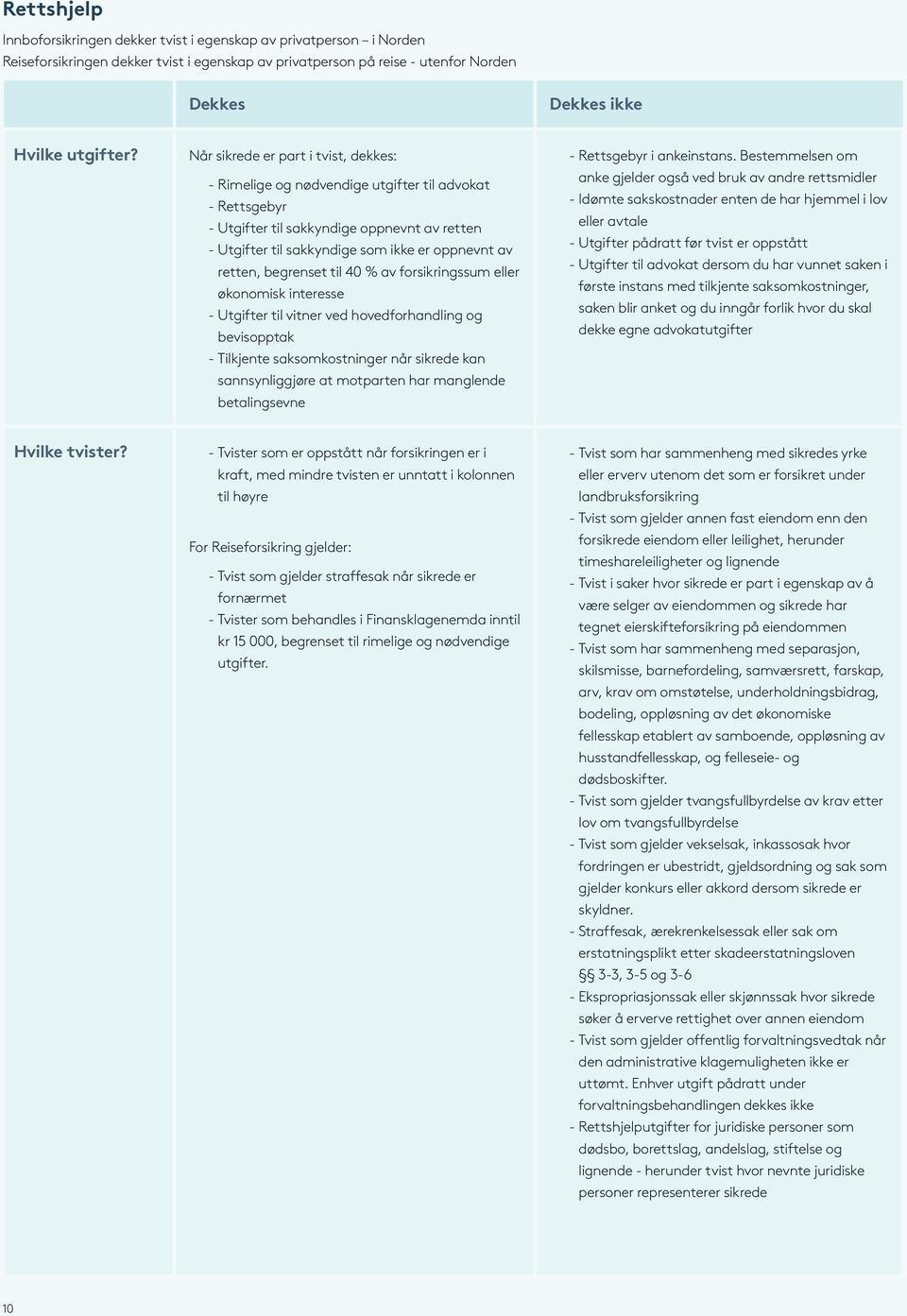 begrenset til 40 % av forsikringssum eller økonomisk interesse --Utgifter til vitner ved hovedforhandling og bevisopptak --Tilkjente saksomkostninger når sikrede kan sannsynliggjøre at motparten har