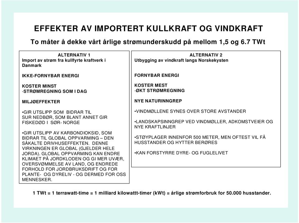 FISKEDØD I SØR- NORGE GIR UTSLIPP AV KARBONDIOKSID, SOM BIDRAR TIL GLOBAL OPPVARMING DEN SÅKALTE DRIVHUSEFFEKTEN. DENNE VIRKNINGEN ER GLOBAL (GJELDER HELE JORDA).