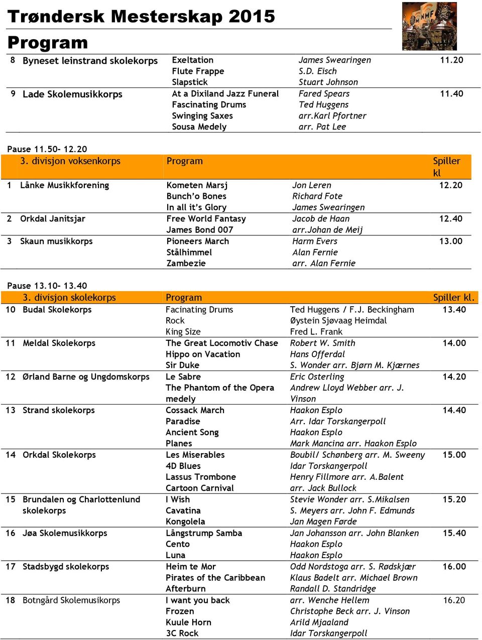 divisjon voksenkorps Spiller kl 1 Lånke Musikkforening Kometen Marsj Bunch o Bones In all it s Glory 2 Orkdal Janitsjar Free World Fantasy James Bond 007 3 Skaun musikkorps Pioneers March Stålhimmel