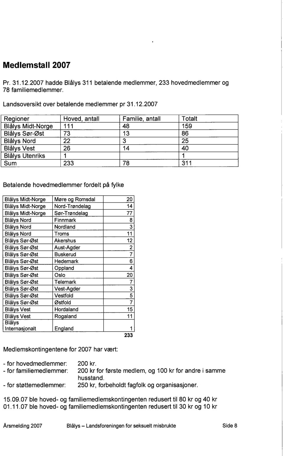 2007 Regioner Hoved, antall Familie, antall Totalt Blålys Midt-Norge 111 48 159 Blålys Sør-øst 73 13 86 Blålys Nord 22 3 25 Blålys Vest 26 14 40 Blålys Utenriks 1 1 Sum 233 78 311 Betalende