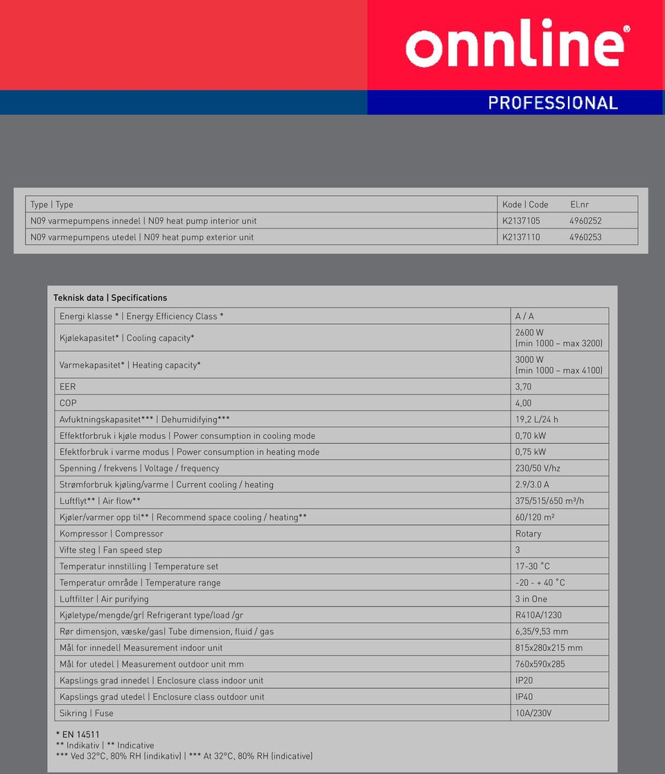 Efficiency Class * Kjølekapasitet* Cooling capacity* Varmekapasitet* Heating capacity* EER 3,70 COP 4,00 Avfuktningskapasitet*** Dehumidifying*** Effektforbruk i kjøle modus Power consumption in