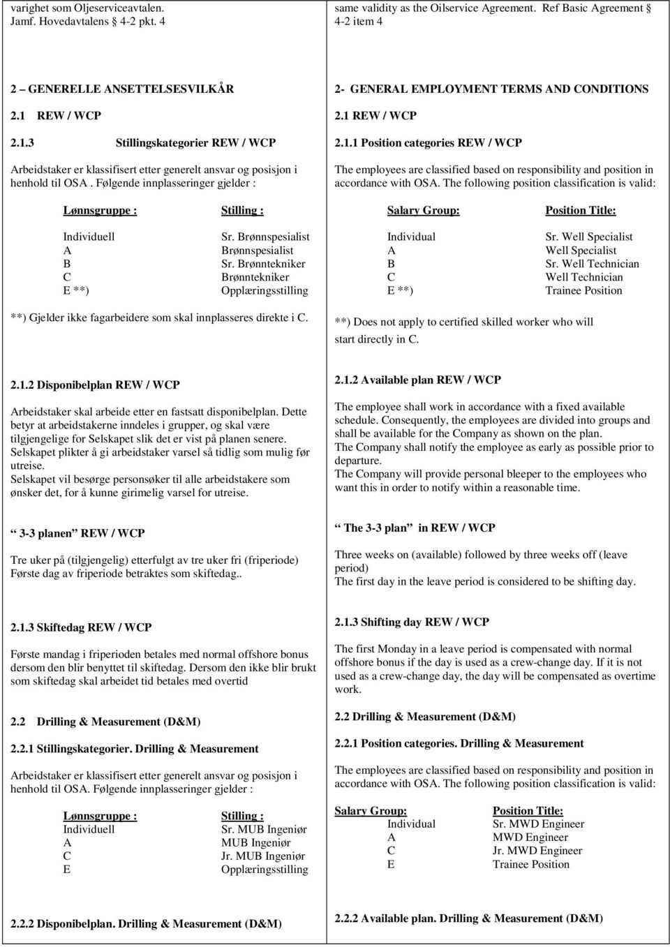 Følgende innplasseringer gjelder : 2- GENERAL EMPLOYMENT TERMS AND CONDITIONS 2.1 