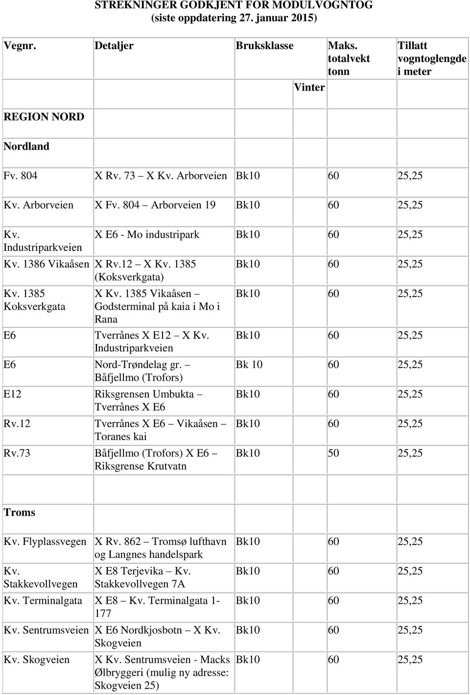 1385 Koksverkgata E6 X Kv. 1385 Vikaåsen Godsterminal på kaia i Mo i Rana Tverrånes X E12 X Kv. Industriparkveien E6 Nord-Trøndelag gr. åfjellmo (Trofors) E12 Riksgrensen Umbukta Tverrånes X E6 Rv.