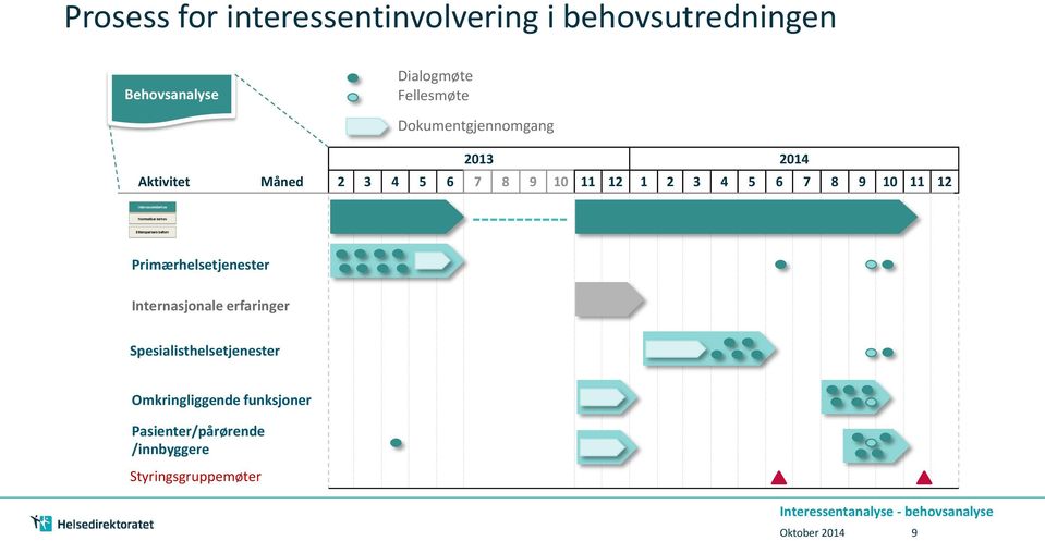 3 4 5 6 7 8 9 10 11 12 Primærhelsetjenester Internasjonale erfaringer