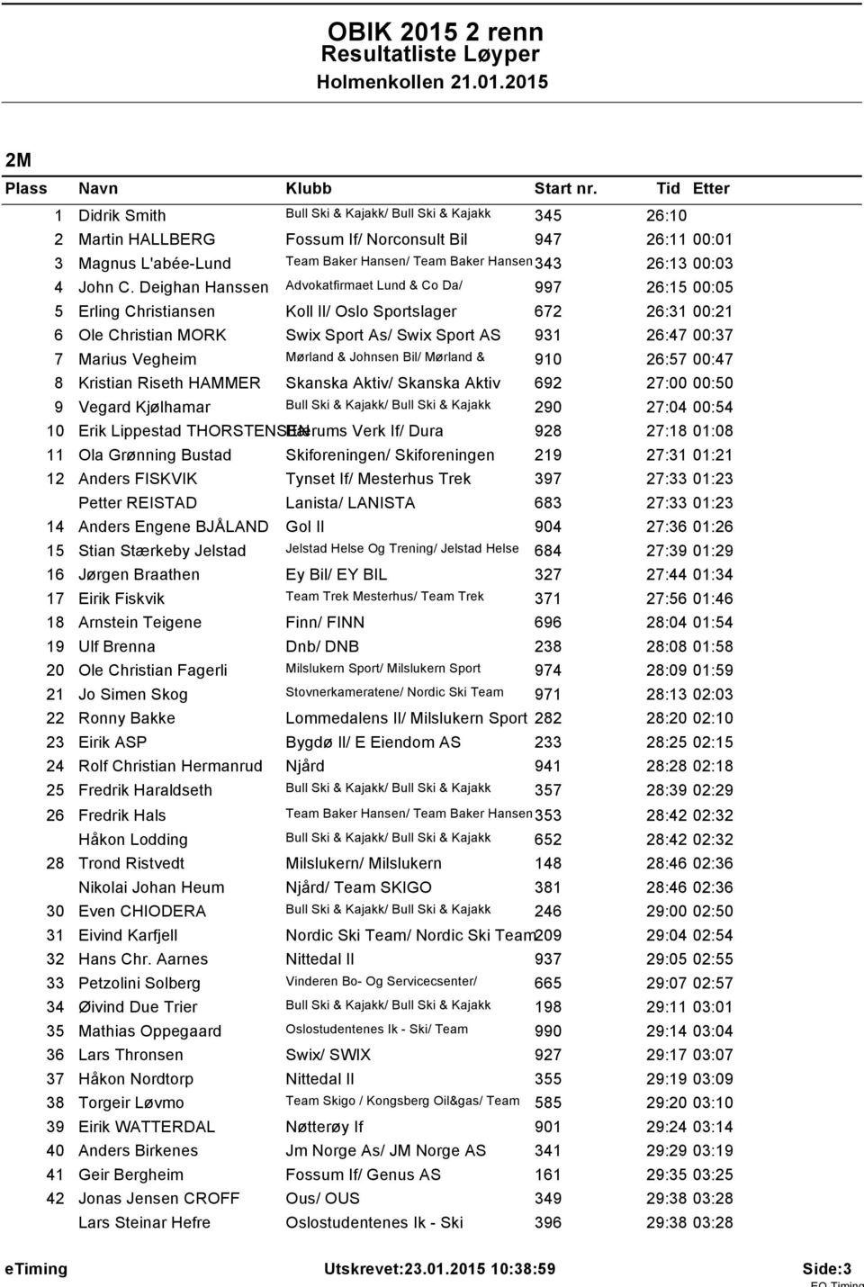 Vegheim Mørland & Johnsen Bil/ Mørland & 90 26:57 00:47 8 Kristian Riseth HAMMER Skanska Aktiv/ Skanska Aktiv 692 27:00 00:50 9 Vegard Kjølhamar Bull Ski & Kajakk/ Bull Ski & Kajakk 290 27:04 00:54 0