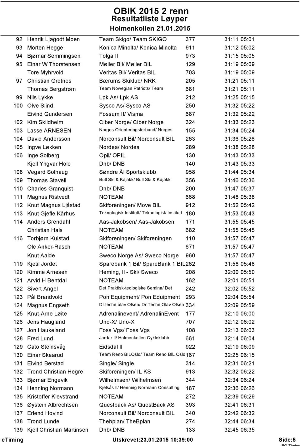 Lykke Lpk As/ Lpk AS 22 3:25 05:5 00 Olve Slind Sysco As/ Sysco AS 250 3:32 05:22 Eivind Gundersen Fossum If/ Visma 687 3:32 05:22 02 Kim Skildheim Ciber Norge/ Ciber Norge 324 3:33 05:23 03 Lasse