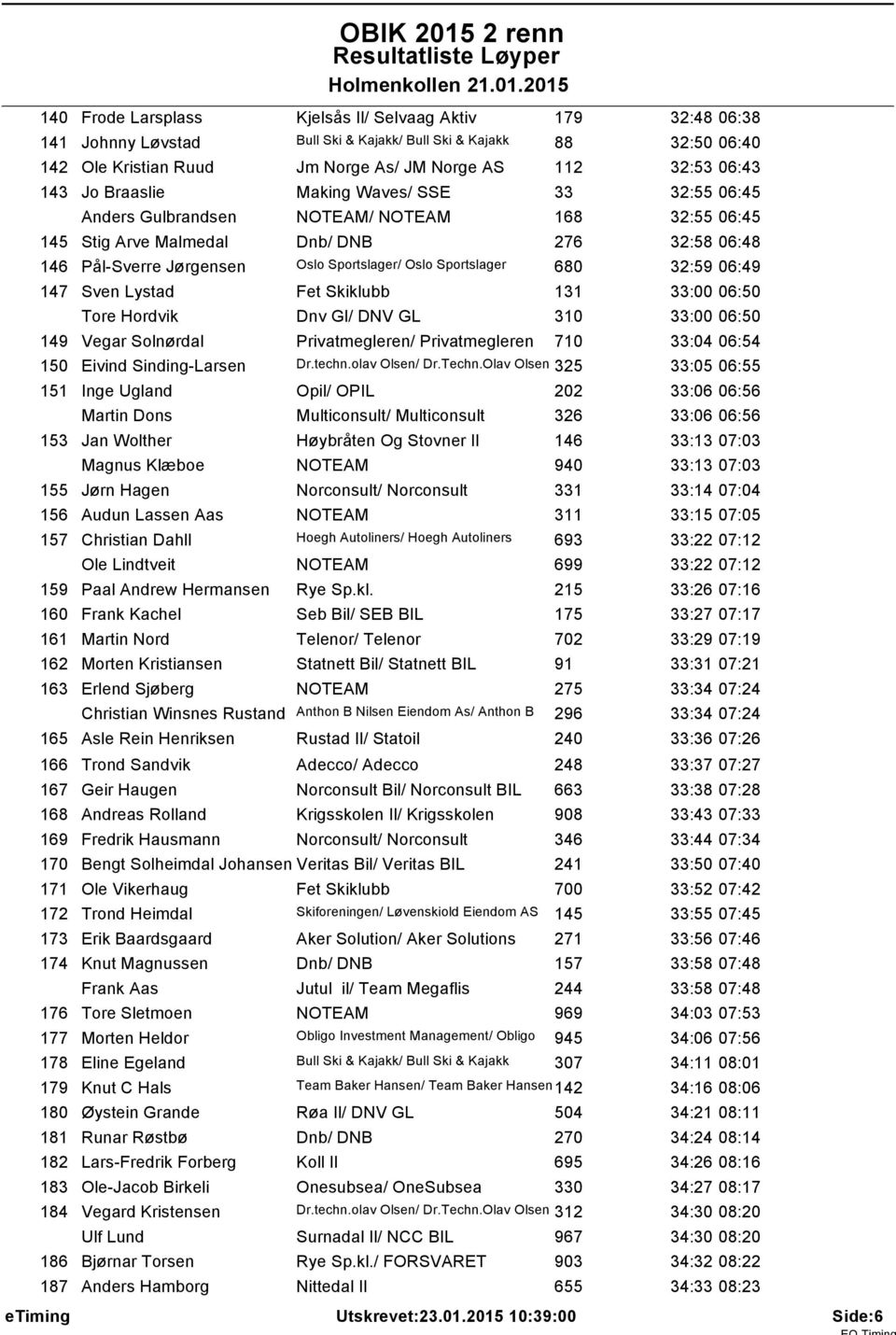 680 32:59 06:49 47 Sven Lystad Fet Skiklubb 3 33:00 06:50 Tore Hordvik Dnv Gl/ DNV GL 30 33:00 06:50 49 Vegar Solnørdal Privatmegleren/ Privatmegleren 70 33:04 06:54 50 Eivind Sinding-Larsen Dr.techn.