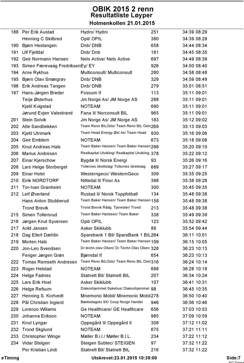 96 Erik Andreas Tangen Dnb/ DNB 279 35:0 08:5 97 Hans-Jørgen Breder Fossum If 3 35: 09:0 Terje Østerhus Jm Norge As/ JM Norge AS 288 35: 09:0 Kjetil Kvigstad NOTEAM 690 35: 09:0 Jørund Evjen