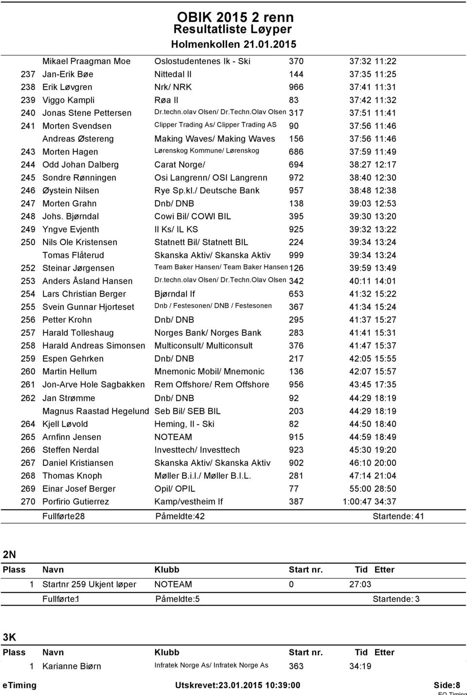 Olav Olsen 37 37:5 :4 24 Morten Svendsen Clipper Trading As/ Clipper Trading AS 90 37:56 :46 Andreas Østereng Making Waves/ Making Waves 56 37:56 :46 243 Morten Hagen Lørenskog Kommune/ Lørenskog 686