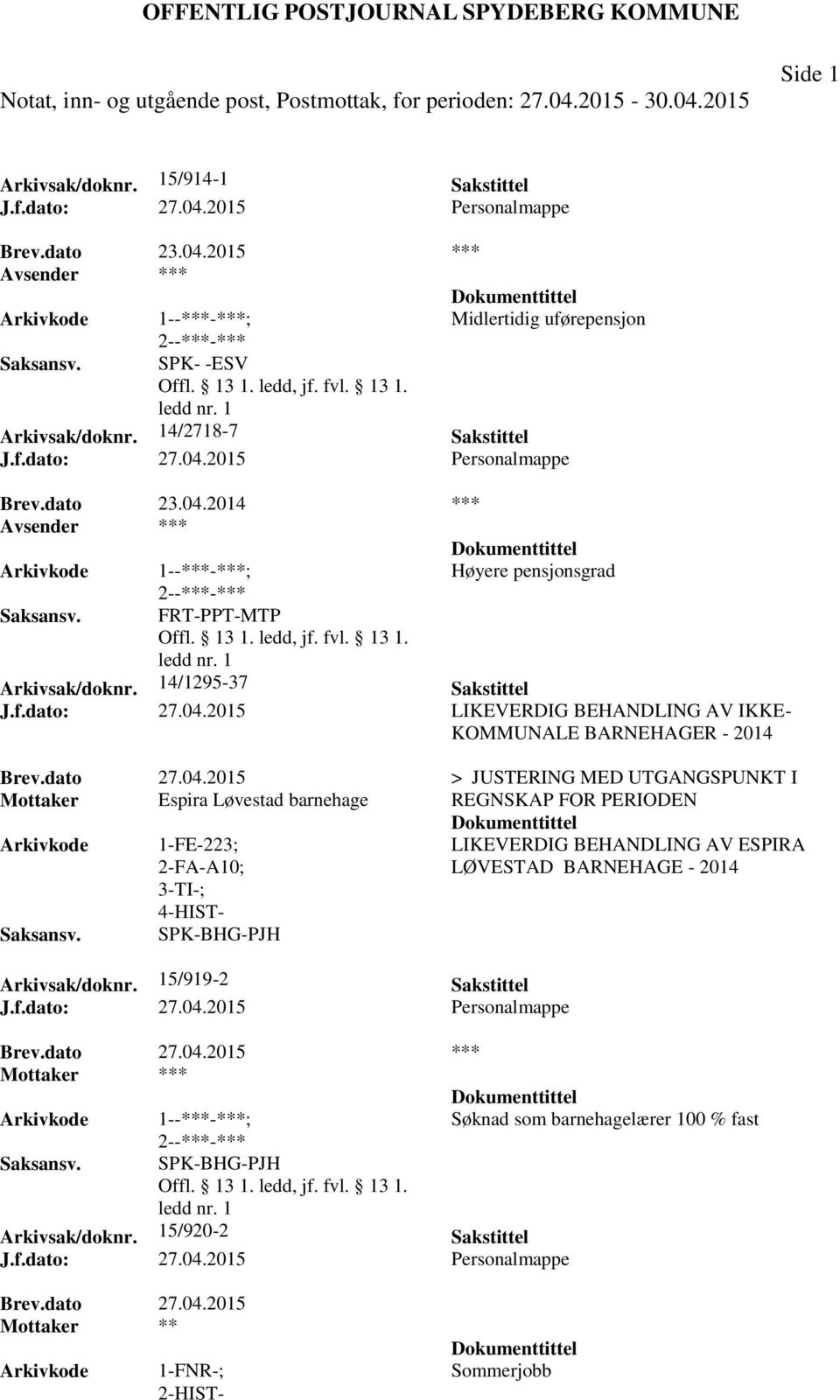 2015 LIKEVERDIG BEHANDLING AV IKKE- KOMMUNALE BARNEHAGER - 2014 Brev.dato 27.04.