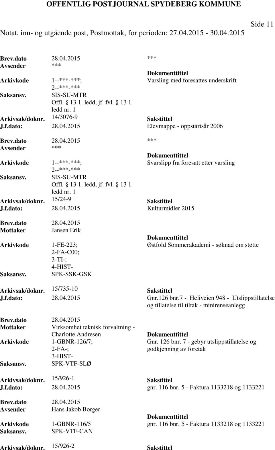 2015 Kulturmidler 2015 Brev.dato 28.04.2015 Mottaker Jansen Erik 1-FE-223; 2-FA-C00; 4-HIST- SPK-SSK-GSK Østfold Sommerakademi - søknad om støtte Arkivsak/doknr. 15/735-10 Sakstittel J.f.dato: 28.04.2015 Gnr.