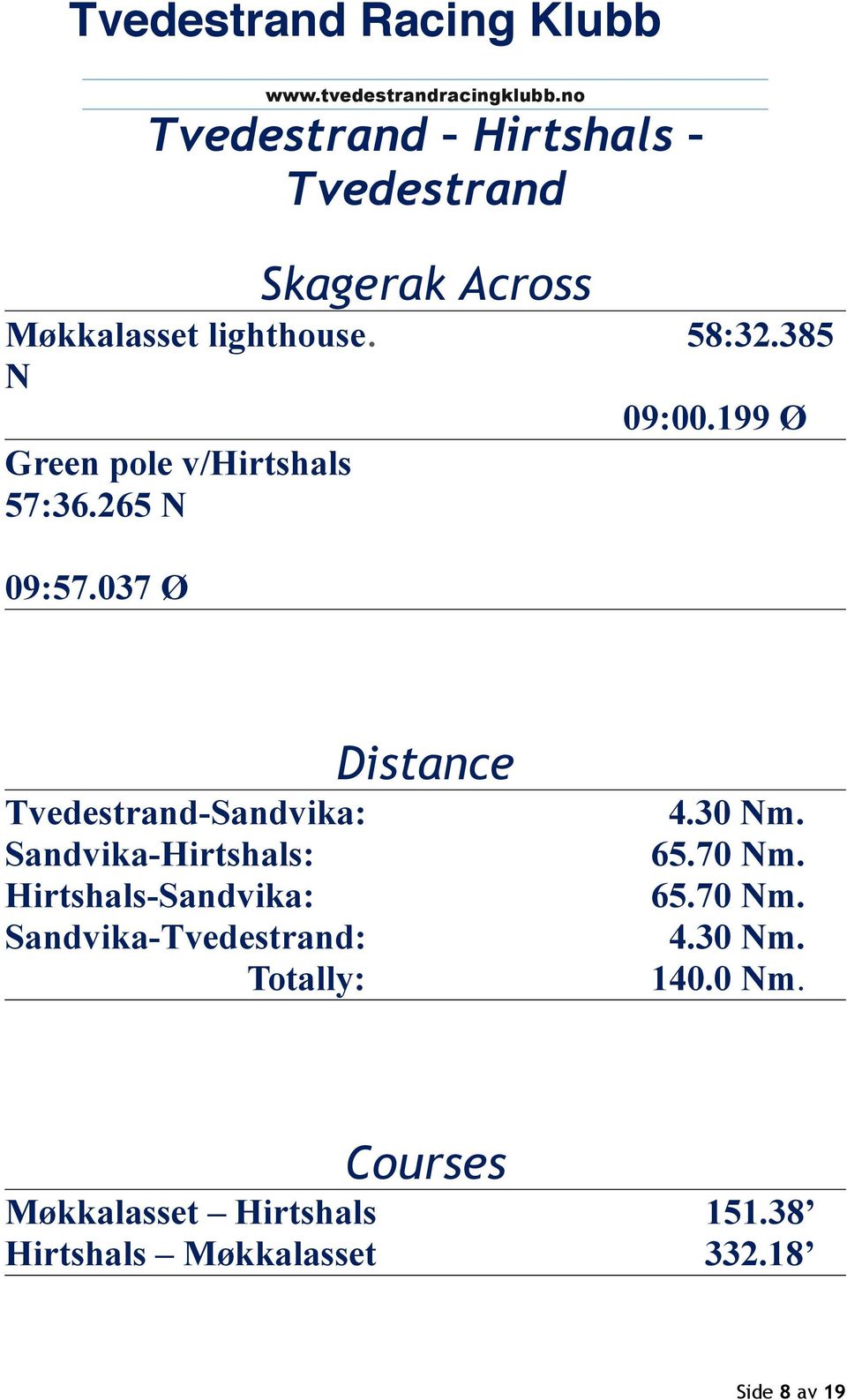 037 Ø Tvedestrand-Sandvika: Sandvika-Hirtshals: Hirtshals-Sandvika: Sandvika-Tvedestrand: