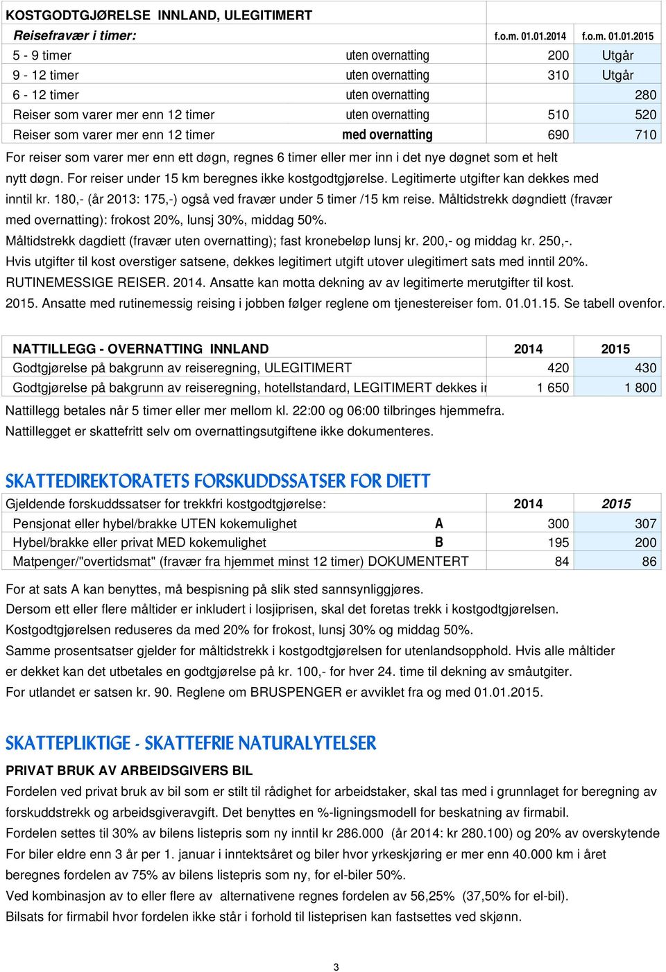 som varer mer enn 12 timer med overnatting 690 710 For reiser som varer mer enn ett døgn, regnes 6 timer eller mer inn i det nye døgnet som et helt nytt døgn.