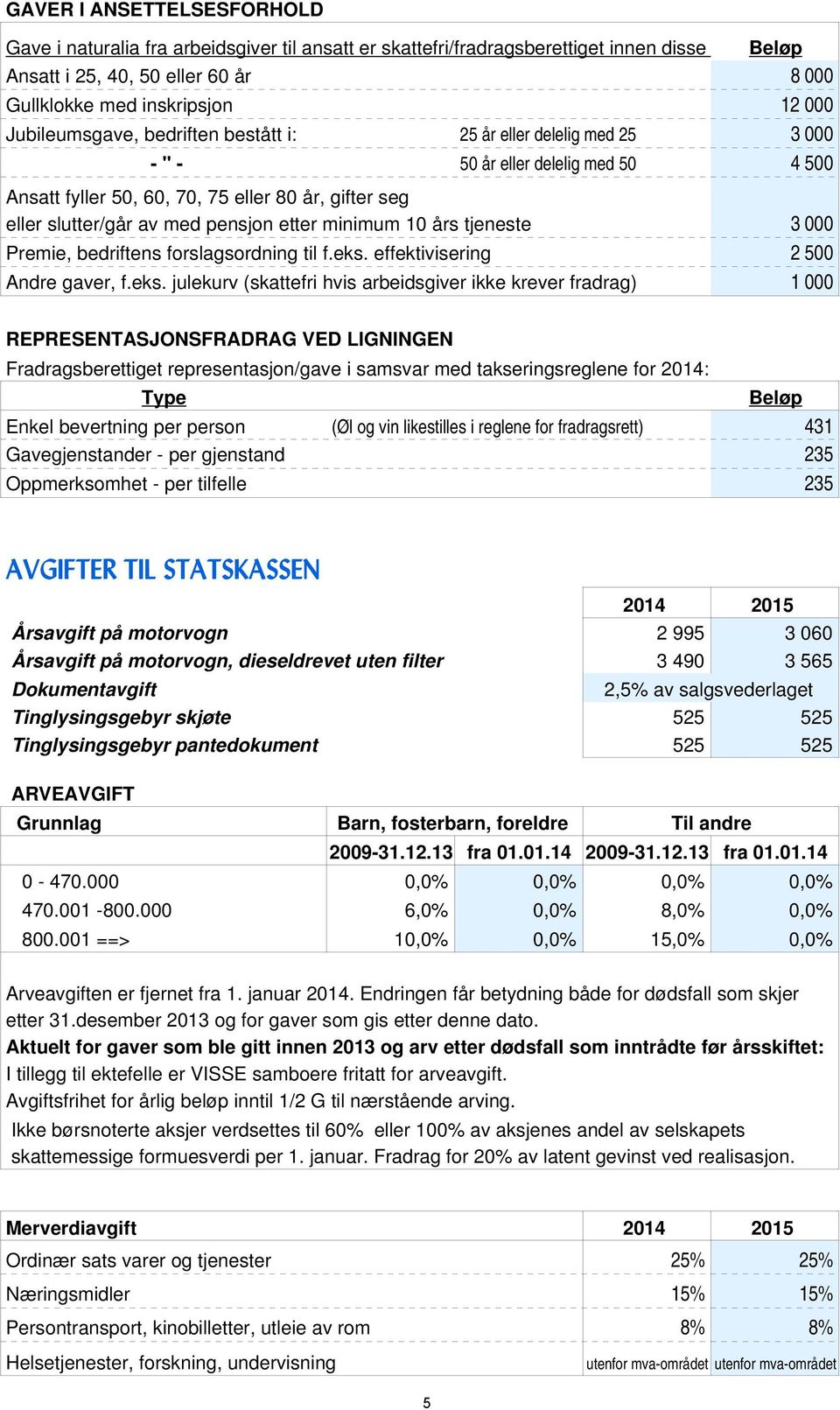 minimum 10 års tjeneste 3 000 Premie, bedriftens forslagsordning til f.eks.