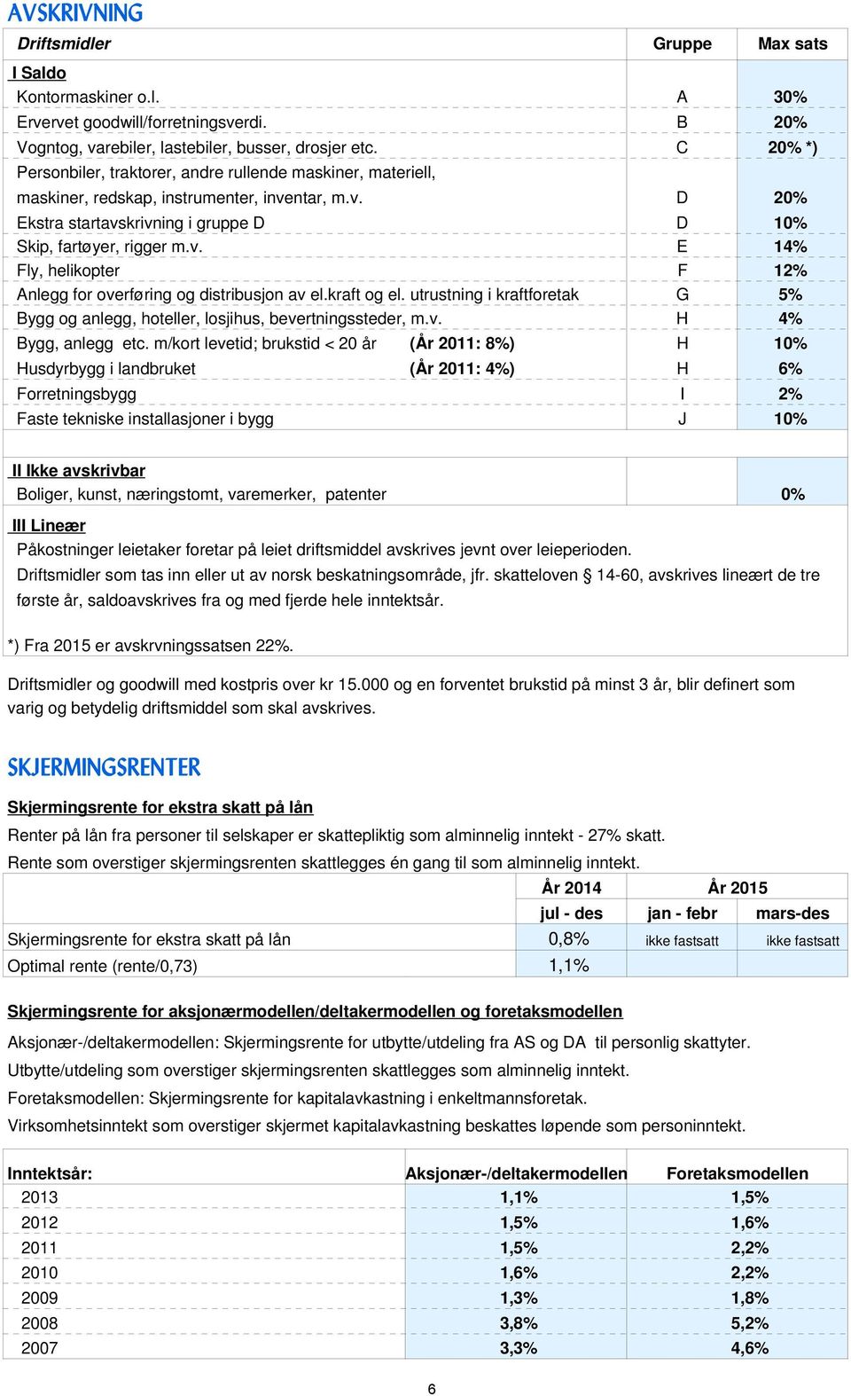 kraft og el. utrustning i kraftforetak G 5% Bygg og anlegg, hoteller, losjihus, bevertningssteder, m.v. H 4% Bygg, anlegg etc.