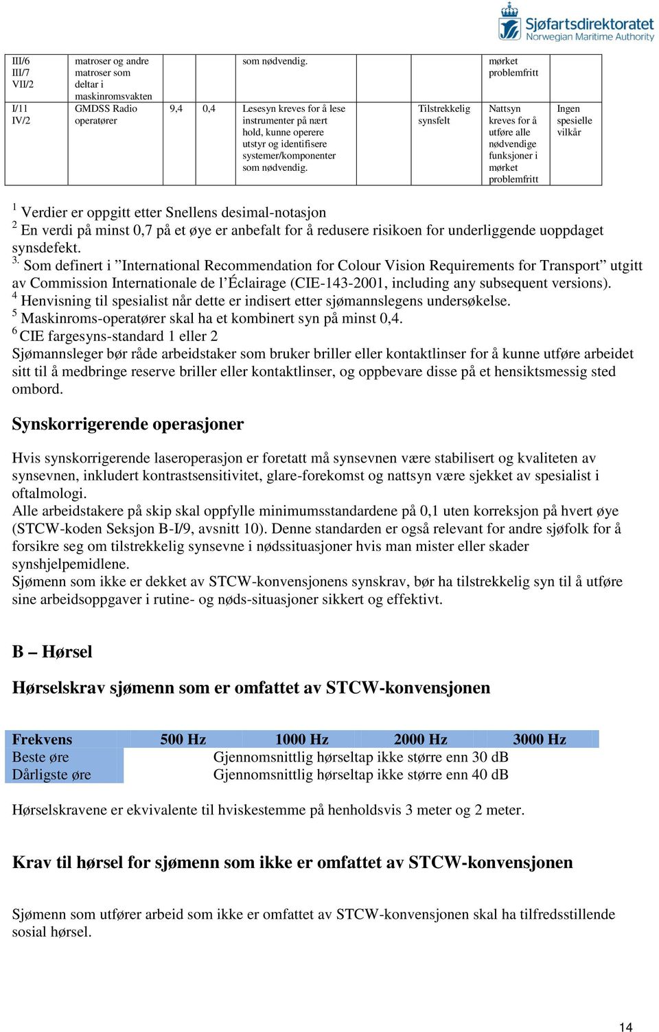 Tilstrekkelig synsfelt mørket problemfritt Nattsyn kreves for å utføre alle nødvendige funksjoner i mørket problemfritt Ingen spesielle vilkår 1 Verdier er oppgitt etter Snellens desimal-notasjon 2