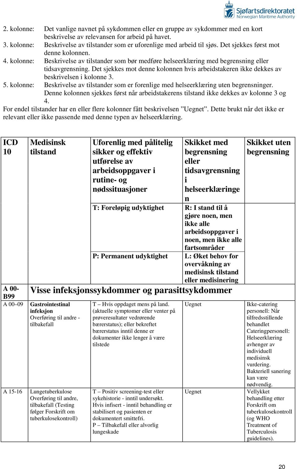 kolonne: Beskrivelse av tilstander som bør medføre helseerklæring med begrensning eller tidsavgrensning. Det sjekkes mot denne kolonnen hvis arbeidstakeren ikke dekkes av beskrivelsen i kolonne 3. 5.